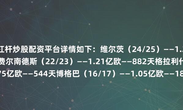 杠杆炒股配资平台详情如下：维尔茨（24/25）——1.25亿欧——24天+恩佐-费尔南德斯（22/23）——1.21亿欧——882天格拉利什（21/22）——1.175亿欧——544天博格巴（16/17）——1.05亿欧——1822天德布劳内（15/16）——7600万欧——345天迪马利亚（14/15）——7500万欧——369天托雷斯（10/11）——5850万欧——1303天费迪南德（02/